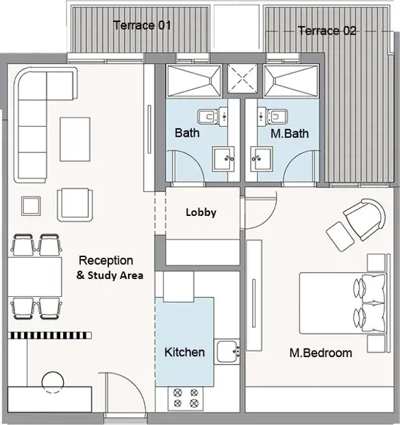 Layouts