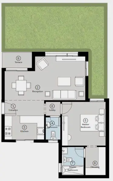 Layouts