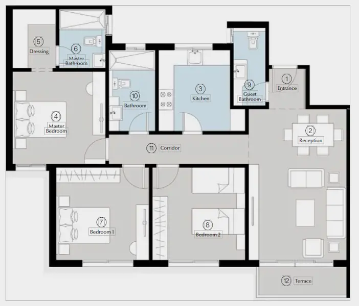 Layouts