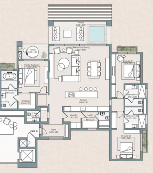 Layouts