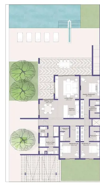 Layouts