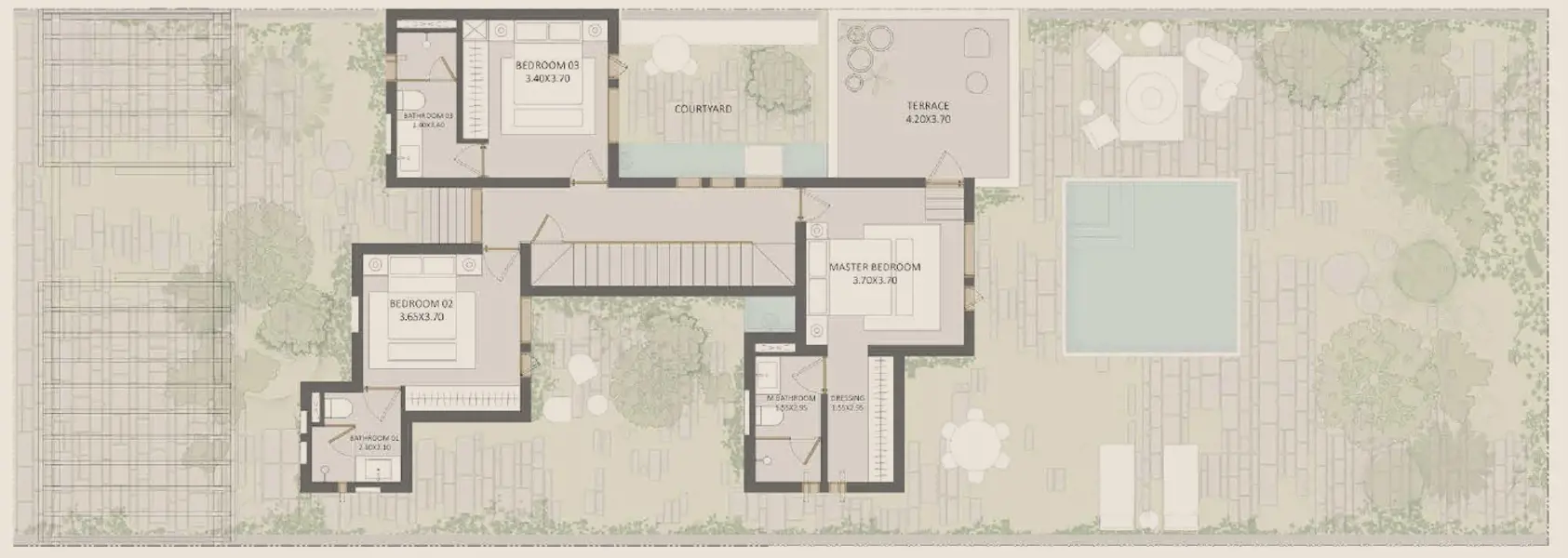 Layouts
