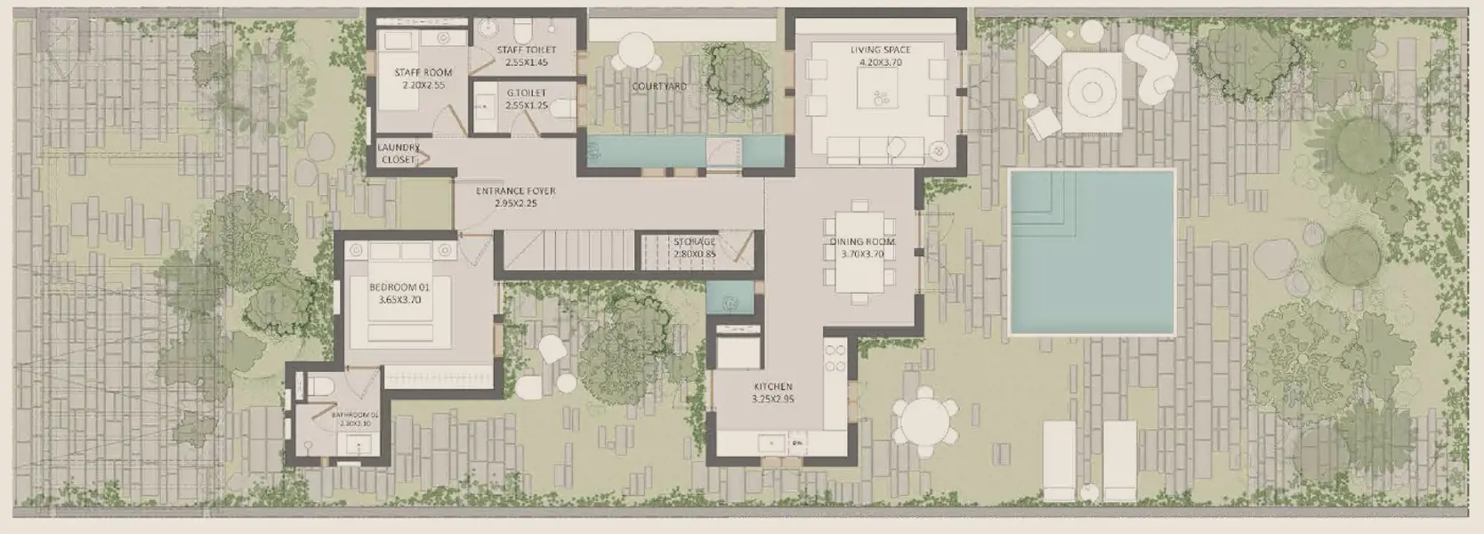 Layouts